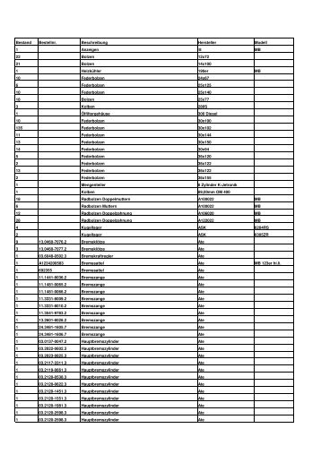 Bestand Bestellnr. Beschreibung Hersteller Modell - Antoine ...
