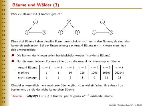 Kapitel 6 Graphentheorie