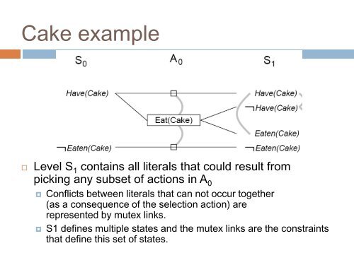 Planning: Part 3 Planning Graphs