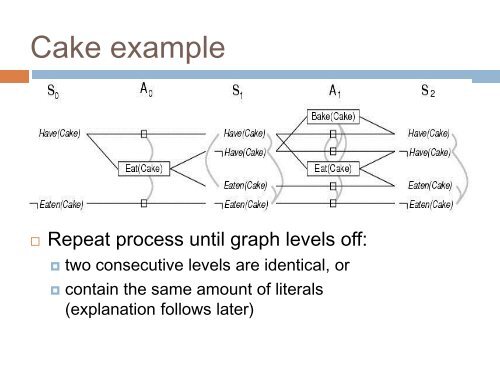 Planning: Part 3 Planning Graphs