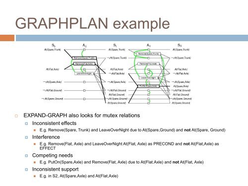 Planning: Part 3 Planning Graphs