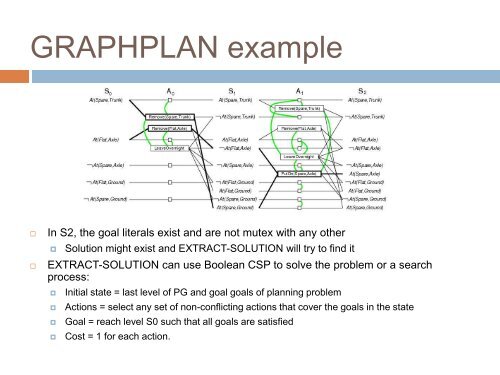 Planning: Part 3 Planning Graphs