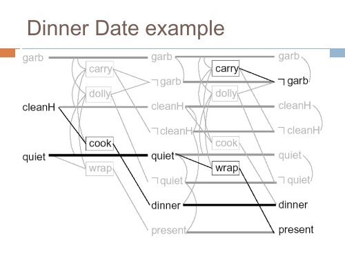 Planning: Part 3 Planning Graphs