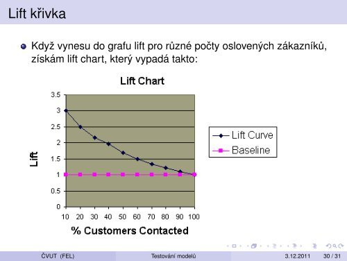 Vytežování Dat Prednáška 11 – Testování modelu: krížová validace ...