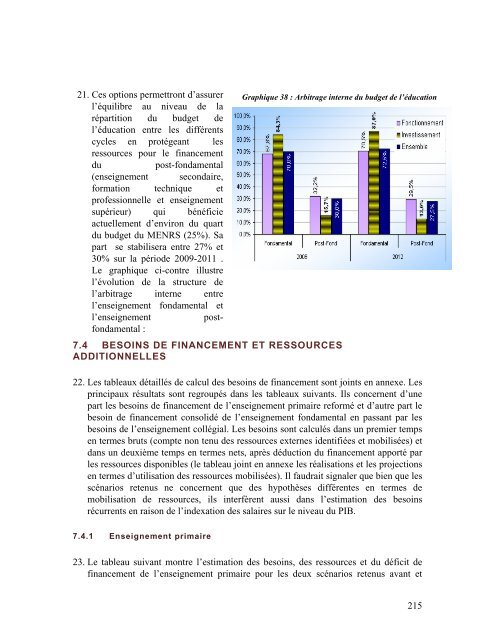 Suite - Unesco