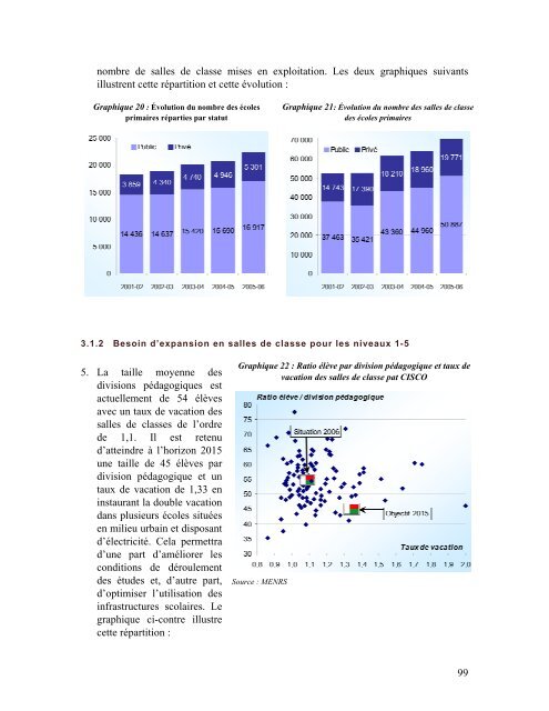 Suite - Unesco