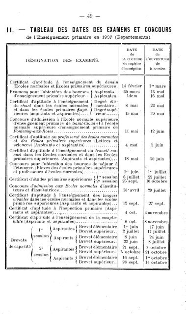 Bulletin de l'illstratioll Primaire - Archives de Vendée