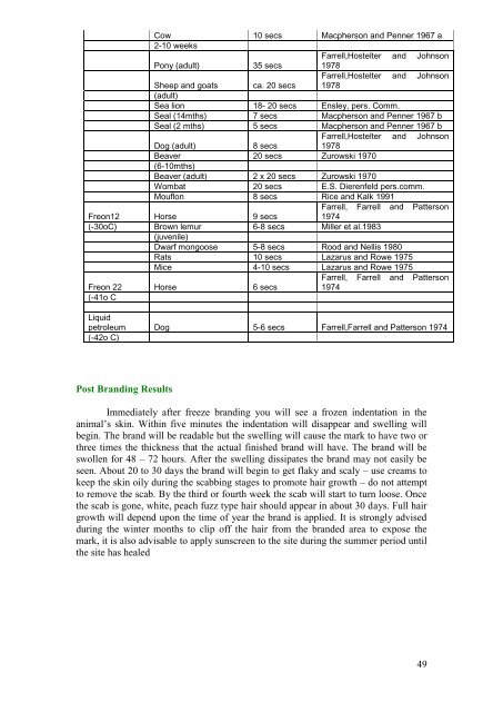 standardization of records keeping in indian zoos - Central Zoo ...