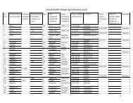 Proforma for Studbook