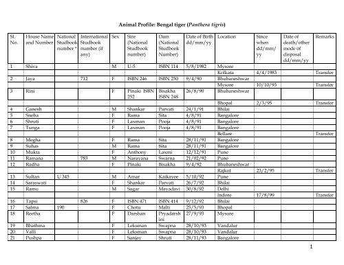 Proforma for Studbook