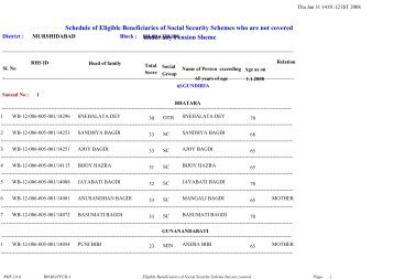 Beneficiary List of Murshidabad(Bharatpur-I)