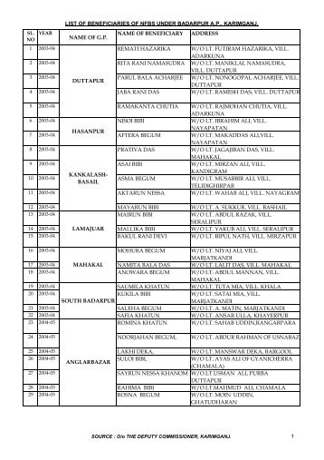 LIST OF BENEFICIARIES OF NFBS UNDER BADARPUR A.P. ...