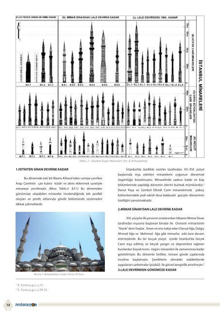 Yapım Teknikleri Açısından İstanbul Minareleri - Kıvanç H. Kuşüzümü