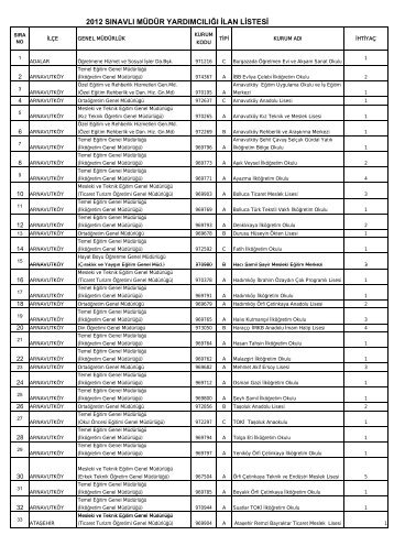 Listesi - İstanbul İl Milli Eğitim Müdürlüğü