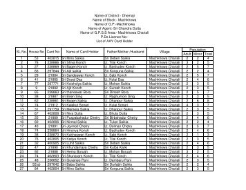 aay list of machkhuwa ss.pdf - Dhemaji District