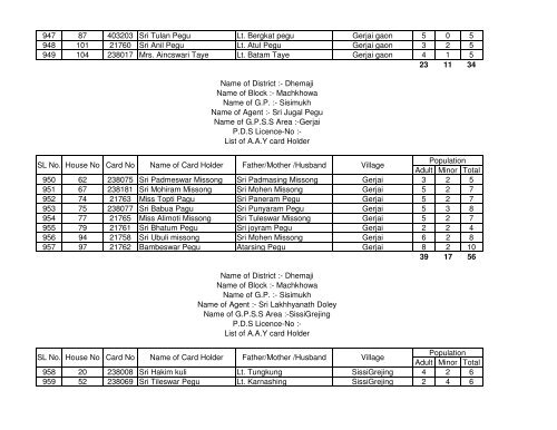 aay list of machkhuwa ss.pdf - Dhemaji District