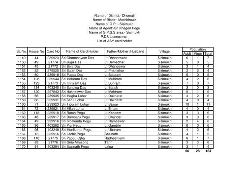 aay list of machkhuwa ss.pdf - Dhemaji District