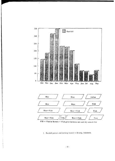 systems research - the IDRC Digital Library - International ...