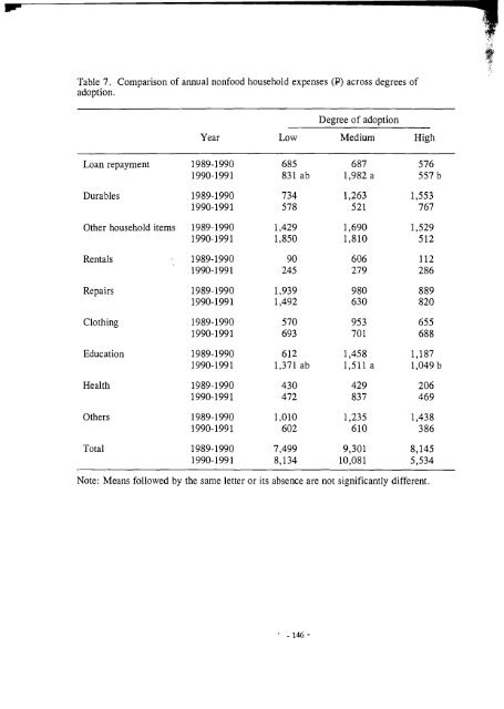 systems research - the IDRC Digital Library - International ...