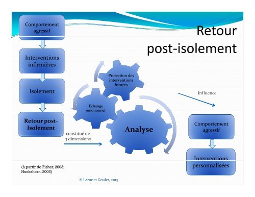 Télécharger la présentation (PDF) - Ordre des infirmières et des ...