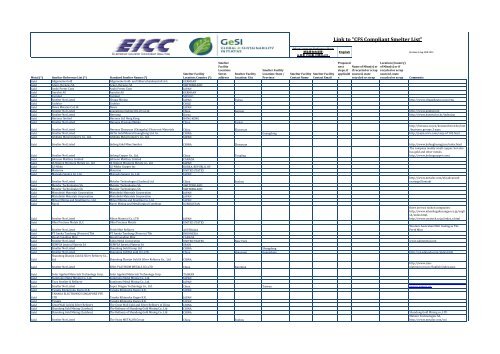 Conflict Minerals Reporting Template - Philips
