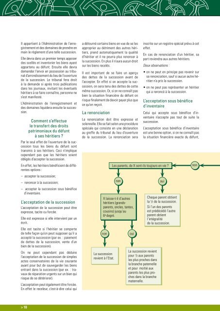 SUCCESSIONS ET TESTAMENTS - Union luxembourgeoise des ...