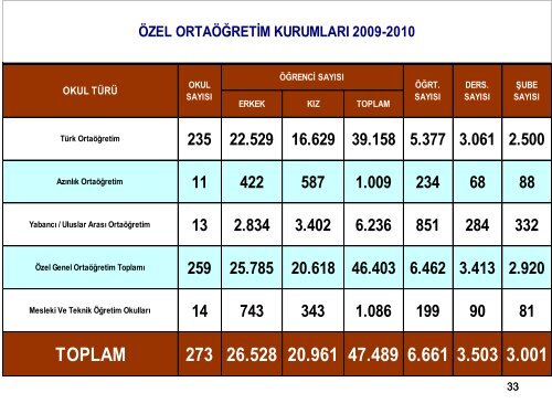 Slayt 1 - İstanbul İl Milli Eğitim Müdürlüğü