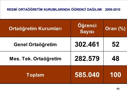 Slayt 1 - İstanbul İl Milli Eğitim Müdürlüğü