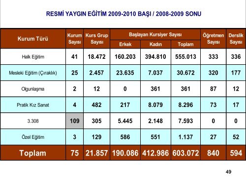 Slayt 1 - İstanbul İl Milli Eğitim Müdürlüğü