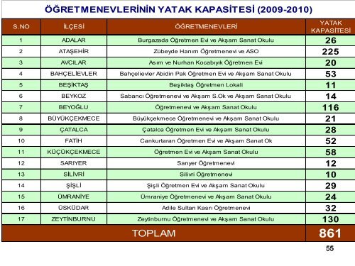 Slayt 1 - İstanbul İl Milli Eğitim Müdürlüğü