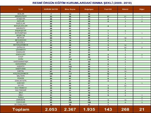 Slayt 1 - İstanbul İl Milli Eğitim Müdürlüğü