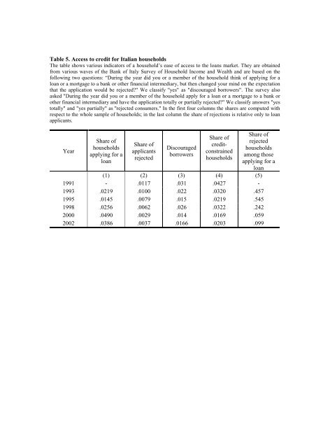 REGULATION, FORMAL AND INFORMAL ... - ResearchGate