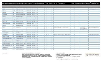 Côte-des-Neiges–Notre-Dame-de-Grâce, Côte-St-Luc and Outremont