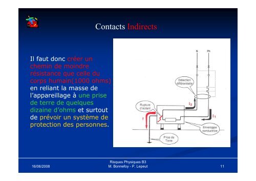 Les Schémas de Liaisons à la Terre - CNAM main page