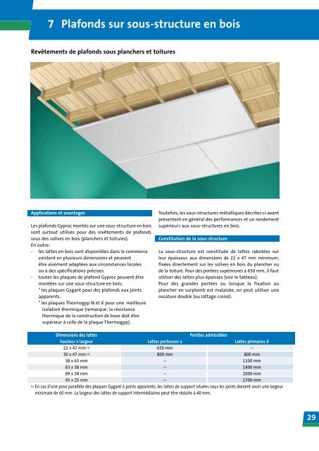 7 Plafonds sur sous-structure en bois - Gyproc