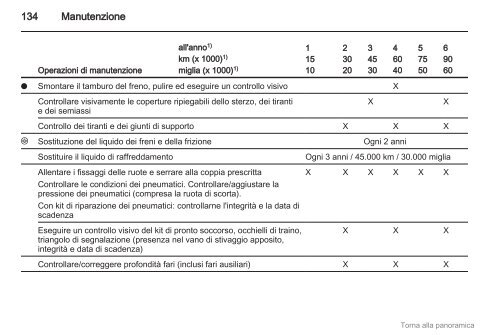 Manuale (09.5) - Opel