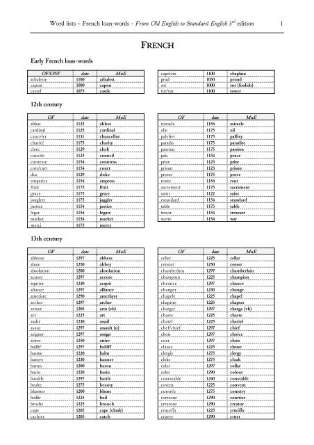 French loan-words - Palgrave