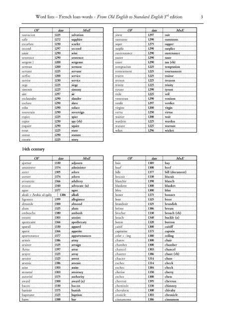 French loan-words - Palgrave