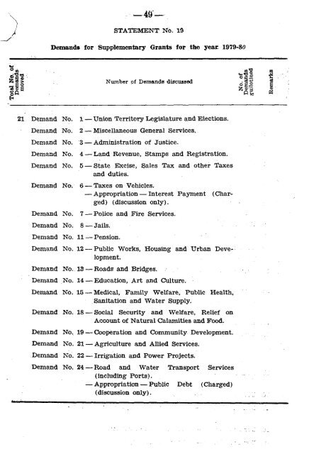 Fifth - Goa Legislative Assembly