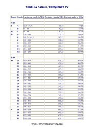 TABELLA CANALI/FREQUENZE TV www.IT9UMH.altervista.org