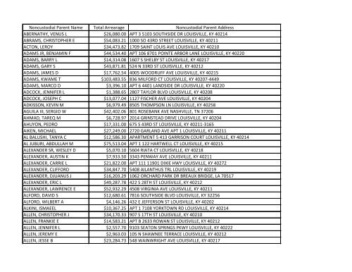 Noncustodial Parent Name Total Arrearage Noncustodial Parent ...