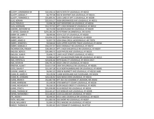 Noncustodial Parent Name Total Arrearage Noncustodial Parent ...