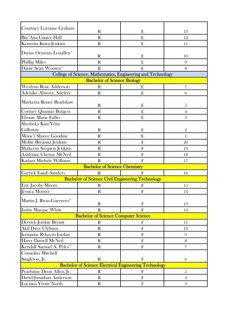 Fall 2012 Seating Assignment - Excel Format (2).