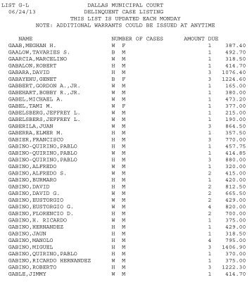 Alphabetically - G to L - City of Dallas