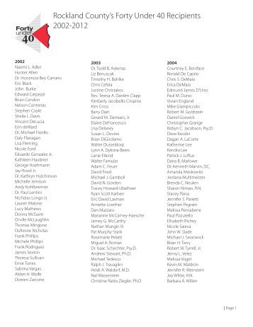 List of Past Recipients 2002