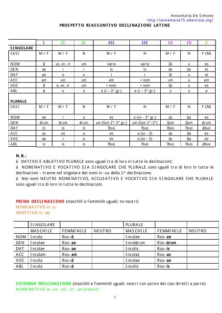 Prospetto delle declinazioni latine - Schema - Il sito di Annamaria ...