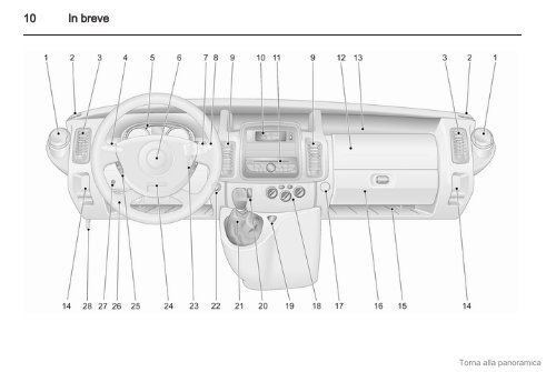 Download manuale - Opel