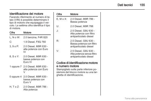 Download manuale - Opel