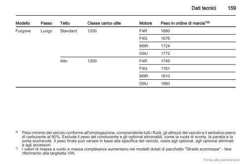 Download manuale - Opel