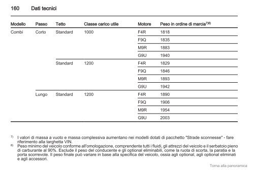 Download manuale - Opel